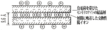 図1 無水状態