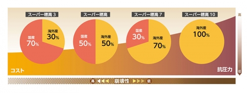 スーパーボンドグラフ3.jpg