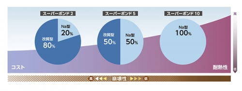 スーパーボンドグラフ4.jpg