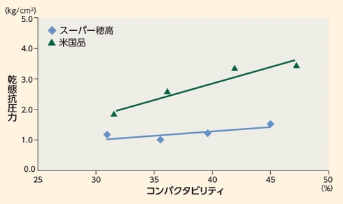 スーパー穂高グラフ1.jpg